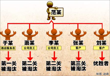 �ϰ��Y�a(ch��n)�sˮ����D5�����˸�(j��ng)ِ���l(f��)�K��