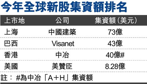 ��ұ�M����A+H���� �ϳ�ȫ����������IPO