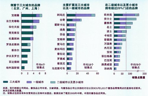 �Ї��ݳ�Ʒ�Ј��M���رP���Z�r��