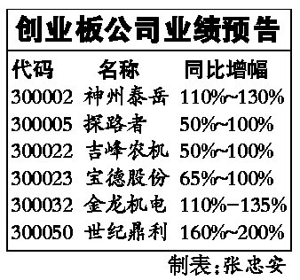 ����_(d��)15�����U(xi��n)�����^�I(y��)��(j��)����A(y��)��