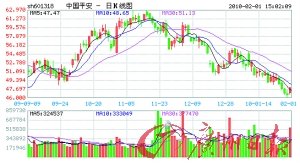 ����_(d��)15�����U(xi��n)�����^�I(y��)��(j��)����A(y��)��