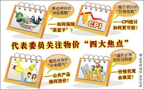 ����ί�T�P(gu��n)ע��r���Ĵ��c(di��n)��