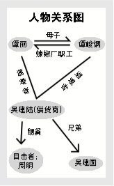 ���Ͻ�ˮ6�ˉ����ݽ���3��3�� ����ԭ����i