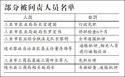 ���϶������¼�13�����P(gu��n)؟(z��)���˱���(w��n)؟(z��)