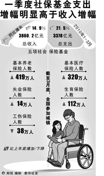 �籣���r��������ʂ���ˆ᣿