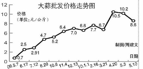 ��������r��һ�귭14�� ���^���P(gu��n)�˾��¼�