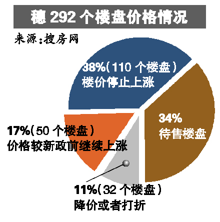 ��������������� �u���đB׃��Ӳ