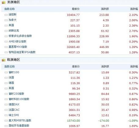 �WԪ����Ԫ�R�ʄ��¸� ��ָ�q214�c