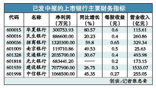 �����ϰ���ÿ��ٍ4�|Ԫ