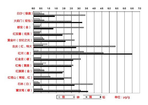 ����е�ʮ��������Ʒ���㟟���ؽ��ٺ���