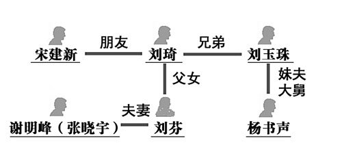 ���˷�����Ư�׺�Ʌf(xi��)�� ����5���T���c׃��