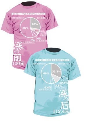 �Ϻ�ȫ��˯��10���՝q1�K �r(ji��)������ȥ��1.5��