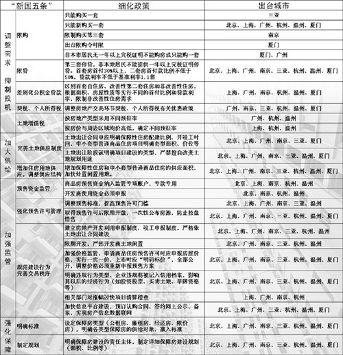 15�����г������{(di��o)�ؼ��t �h��Q�䌍��r����ͬ