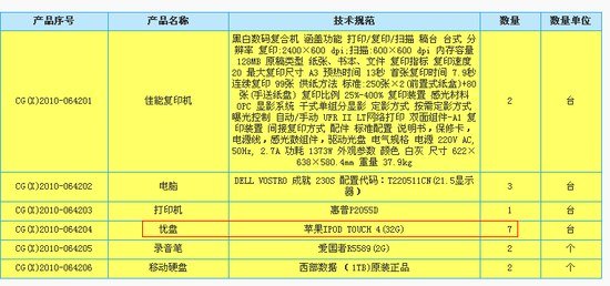 �|�����ؔ���ֲ�ُiTouch��U�P ����������