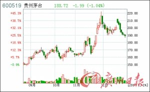 é�_�q�r�����ӵ������aƷ �q������_52.6%