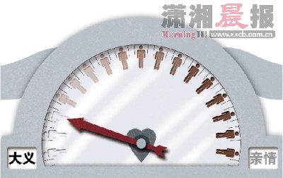 ��߷��϶����x���H�О� �������Ӛw�����p��