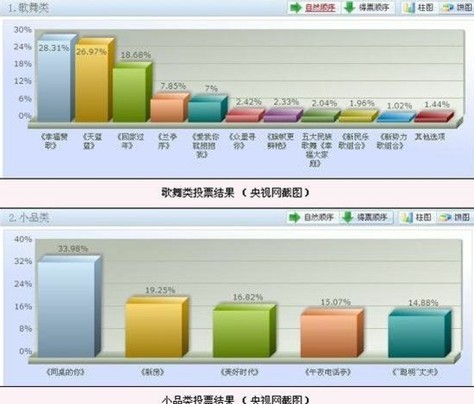 �W(w��ng)Ͷ������ϲ��(ji��)Ŀ�Y(ji��)�� �w��ɽ��13�ξӰ���