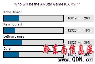 �پWƱ�xȫ����MVP�Ʊ��䔡 ղķ˹���˚���