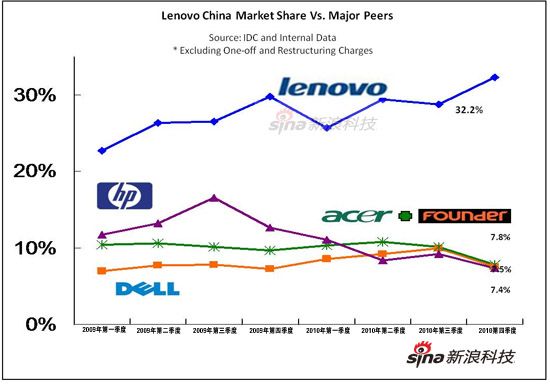 �Dע���Ĵ�PC�S�̃����(l��i)���Ї�(gu��)PC�Ј�(ch��ng)���~׃������