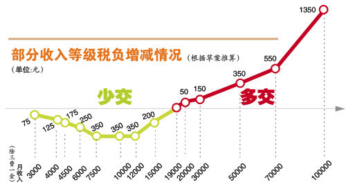 �����볬�^19000�������ܲ��p����(�M�D)