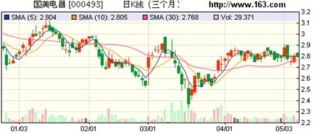 ꐕ��؇���ؔ��©�� �Q��˾�����򹩑������M