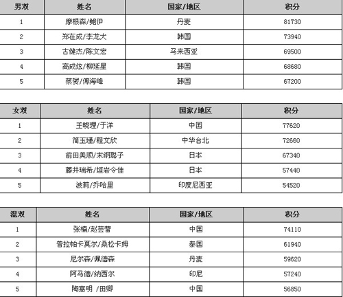 ��(li��n)�������շƿ˳��ֵ��S�ӵڶ� ꐽ��B����λ