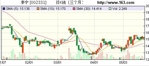 ������߹��x ������ʎ���c�I(y��)��(w��)�{(di��o)�����P(gu��n)