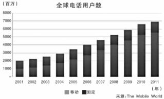 ����һ�C��ȫ���Ԓ�ռ���100��