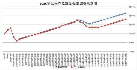 �������{���ڙC������Ŵ��ʂ����0.5�ٷ��c