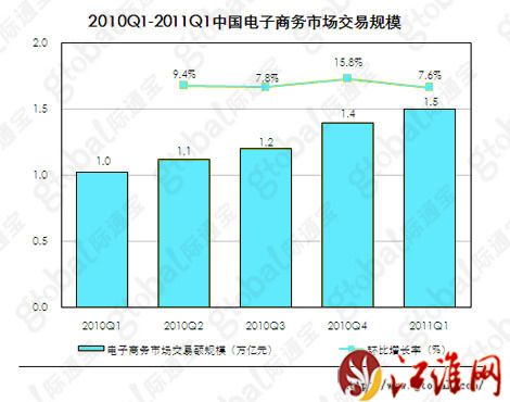 ��һ�����҇�����̄ս���Ҏ(gu��)ģ�_1.5�f�|Ԫ