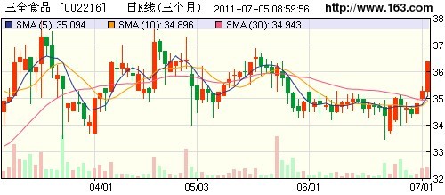 ��ȫʳƷ�������l��Ո�@�C�O��ͨ�^