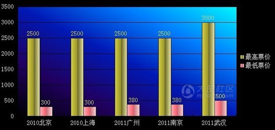 ������h�ݳ��� Ʊ�r�����λ�D׌�W����Ѫ