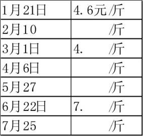 �����ɞ�ʳƷ�¡��q�T�ˡ����D��