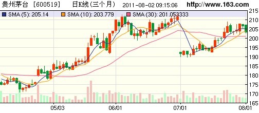 �F��é�_���F��ý é�_�ɷݔM��������