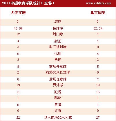 �����͈�(ch��ng)0-0ƽ���B ��ͦ���^�������T(m��n)�����U(xi��n)