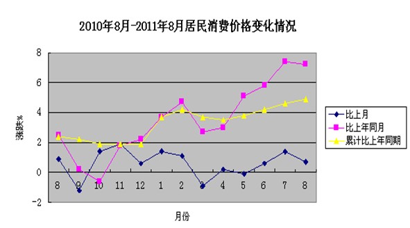 1-8�����ݾ������M(f��i)�r(ji��)��һ·�߸ߣ��D��