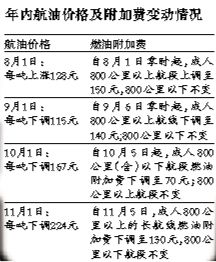 ȼ�͸����M�{���O�T�����̓r׃���賬250Ԫ