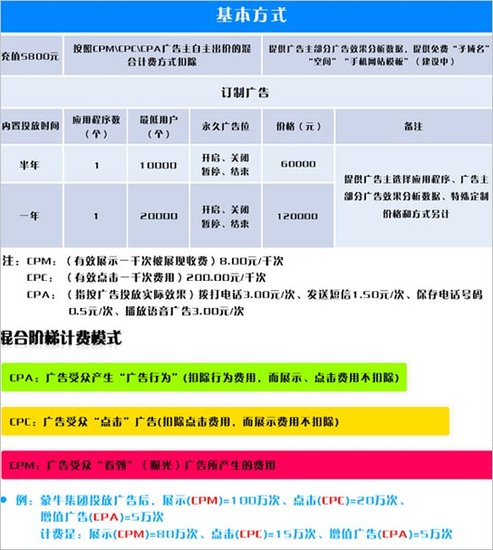 �Ƅӻ��W�����y��App���S���E�I������X