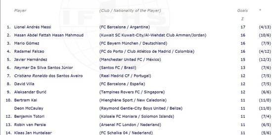 IFFHSȫ��������ְ�÷����ռ���� C�_��7