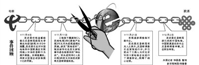 ���ͨ��Ո��ֹ�Ŕ��{��