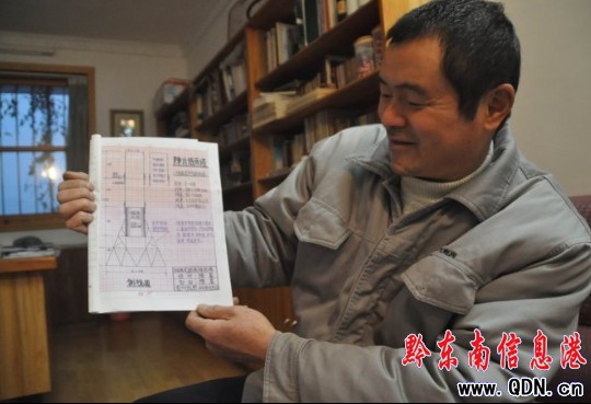 �ݸ��l��������