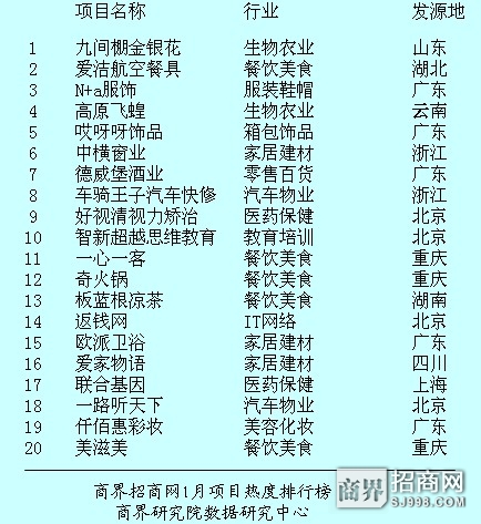 ���I�L��˵�һ�ڣ������r�Iǰ������