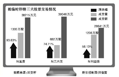 �������¹��_�P6���ȫ����ͣ�ƣ��D��