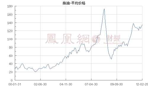 �N�Z����������ɱ��q150Ԫ �����a�猍��