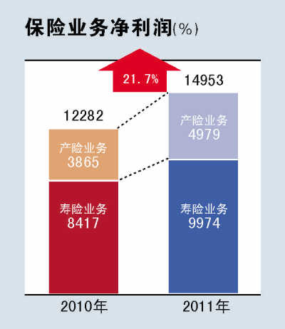 �Ї�ƽ����Ͷ�Y�sˮ���y�С��Ȼ𡱣��D��