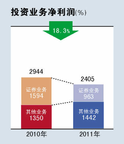 �Ї�ƽ����Ͷ�Y�sˮ���y�С��Ȼ𡱣��D��