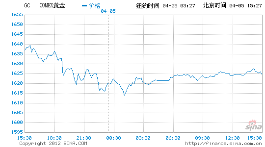 �~�s�S����؛�ձP�µ�3.5% ���y����6.7%
