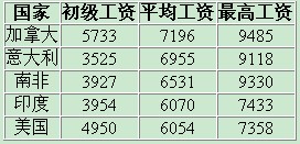 ȫ���W�̎���н:���ô��һ �Ї���������