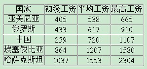 ȫ���W�̎���н:���ô��һ �Ї���������