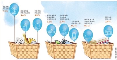 �˃r(ji��)�ߝq�Ƅ�(d��ng)CPI���� �ػء�ؓ(f��)���ʡ��r(sh��)��